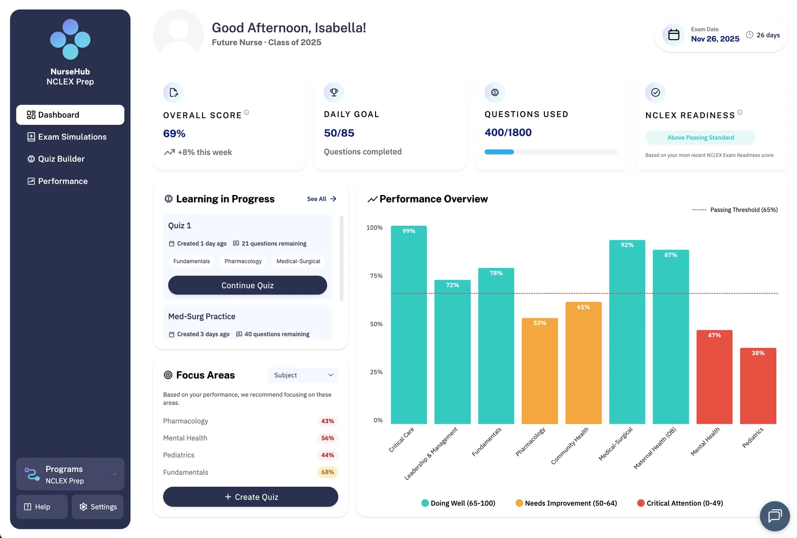 product shot — NurseHub NCLEX